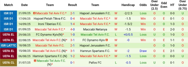 Nhận định, Soi kèo PAOK vs Maccabi Tel Aviv, 23h45 ngày 24/9: Sân nhà tiếp lửa - Ảnh 4