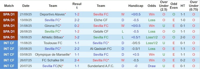 Nhận định, Soi kèo Sevilla vs Villarreal 2h30 ngày 24/9: Ca khúc khải hoàn - Ảnh 1