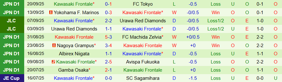 Nhận định, Soi kèo Shonan Bellmare vs Kawasaki Frontale, 17h00 ngày 23/9: Uy quyền kẻ mạnh - Ảnh 1