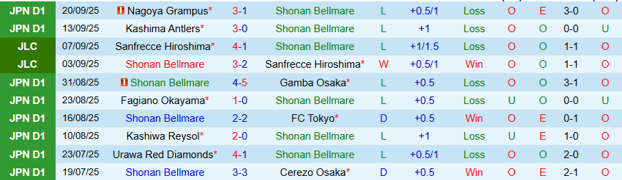 Nhận định, Soi kèo Shonan Bellmare vs Kawasaki Frontale, 17h00 ngày 23/9: Uy quyền kẻ mạnh - Ảnh 2