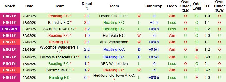 Nhận định, Soi kèo Wrexham vs Reading 01h45 ngày 24/09: Điểm tựa sân nhà - Ảnh 2