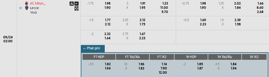 Soi kèo phạt góc AC Milan vs Lecce, 2h ngày 24/09 - Ảnh 1