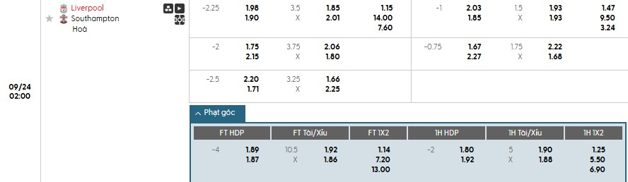 Soi kèo phạt góc Liverpool vs Southampton, 2h ngày 24/09 - Ảnh 1