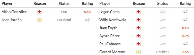 Soi kèo phạt góc Sevilla vs Villarreal, 2h30 ngày 24/09 - Ảnh 2