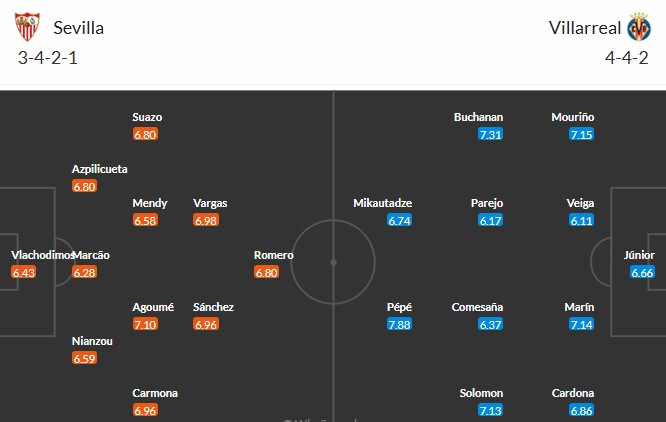 Soi kèo phạt góc Sevilla vs Villarreal, 2h30 ngày 24/09 - Ảnh 3