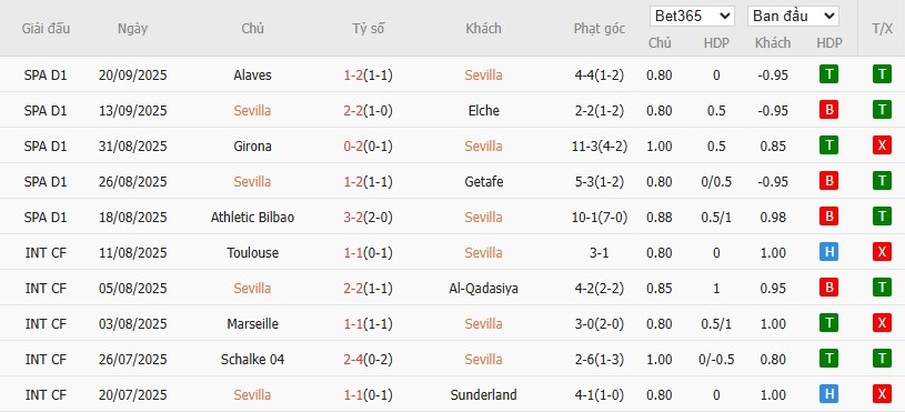 Soi kèo phạt góc Sevilla vs Villarreal, 2h30 ngày 24/09 - Ảnh 4