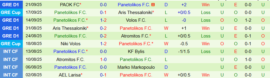 Nhận định, Soi kèo AEK Athens vs Panetolikos, 23h00 ngày 24/9: Cứng đầu trên đất khách - Ảnh 1