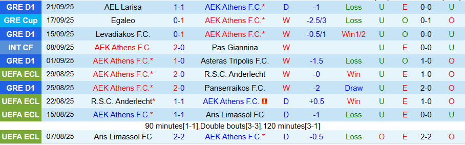 Nhận định, Soi kèo AEK Athens vs Panetolikos, 23h00 ngày 24/9: Cứng đầu trên đất khách - Ảnh 2