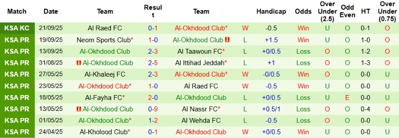 Nhận định, Soi kèo Al Hilal vs Al-Okhdood Club, 1h00 ngày 26/9: Không chút nương tay - Ảnh 4