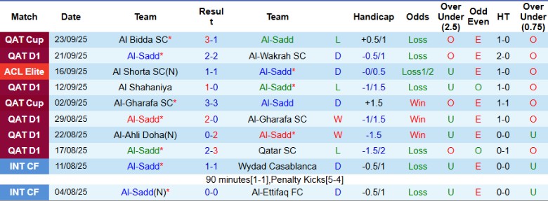 Nhận định, Soi kèo Al-Sadd vs Al Duhail, 0h00 ngày 26/9: Chia điểm kịch tính - Ảnh 3