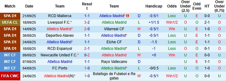 Nhận định, Soi kèo Atletico vs Vallecano 02h30 ngày 25/09: Nhiệm vụ phải thắng - Ảnh 3