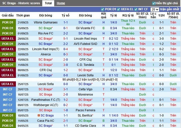 Nhận định, Soi kèo Braga vs Feyenoord, 2h ngày 25/09: Đánh bại chủ nhà - Ảnh 2