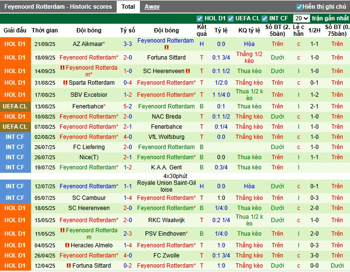 Nhận định, Soi kèo Braga vs Feyenoord, 2h ngày 25/09: Đánh bại chủ nhà - Ảnh 3