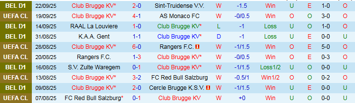 Nhận định, Soi kèo Club Brugge vs Westerlo 1h30 ngày 25/9: Khó cản chủ nhà - Ảnh 2