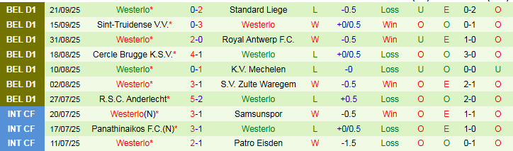 Nhận định, Soi kèo Club Brugge vs Westerlo 1h30 ngày 25/9: Khó cản chủ nhà - Ảnh 3