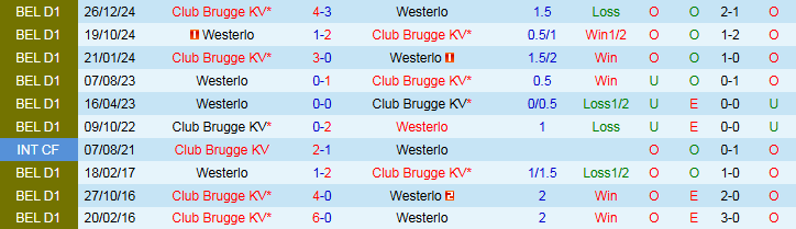 Nhận định, Soi kèo Club Brugge vs Westerlo 1h30 ngày 25/9: Khó cản chủ nhà - Ảnh 4