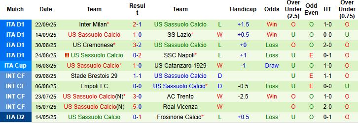 Nhận định, Soi kèo Como vs Sassuolo 02h00 ngày 25/09: Tiếp đà hưng phấn - Ảnh 2