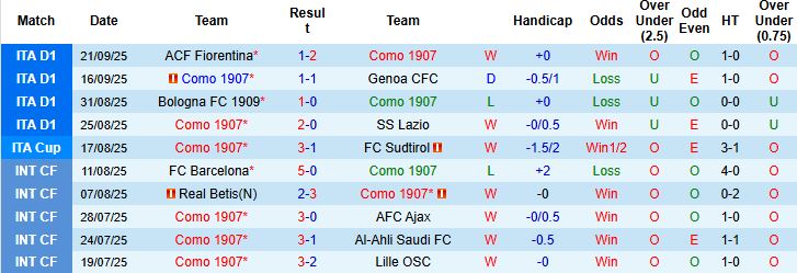 Nhận định, Soi kèo Como vs Sassuolo 02h00 ngày 25/09: Tiếp đà hưng phấn - Ảnh 3