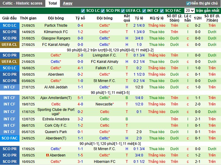 Nhận định, Soi kèo Crvena Zvezda vs Celtic, 2h ngày 25/09: Thắng lợi kịch tính - Ảnh 3