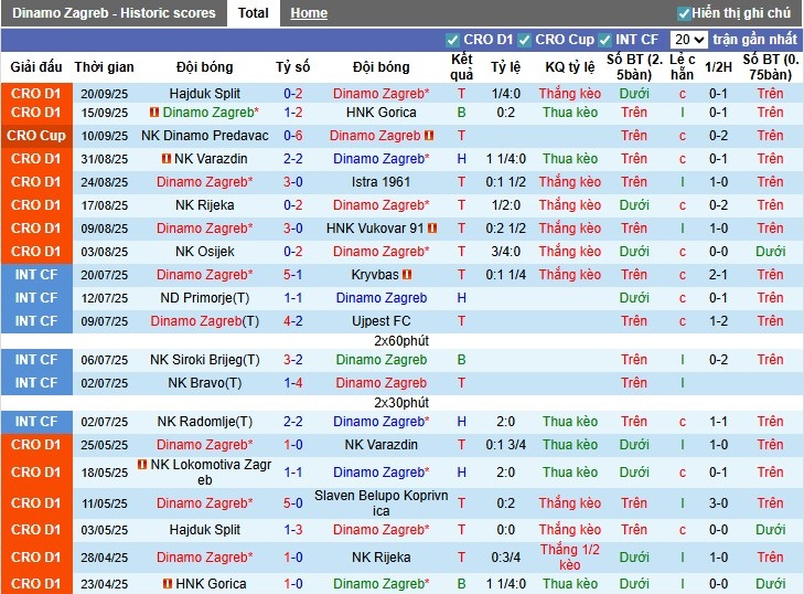 Nhận định, Soi kèo Dinamo Zagreb vs Fenerbahce, 2h ngày 25/09: Khởi đầu thuận lợi - Ảnh 3