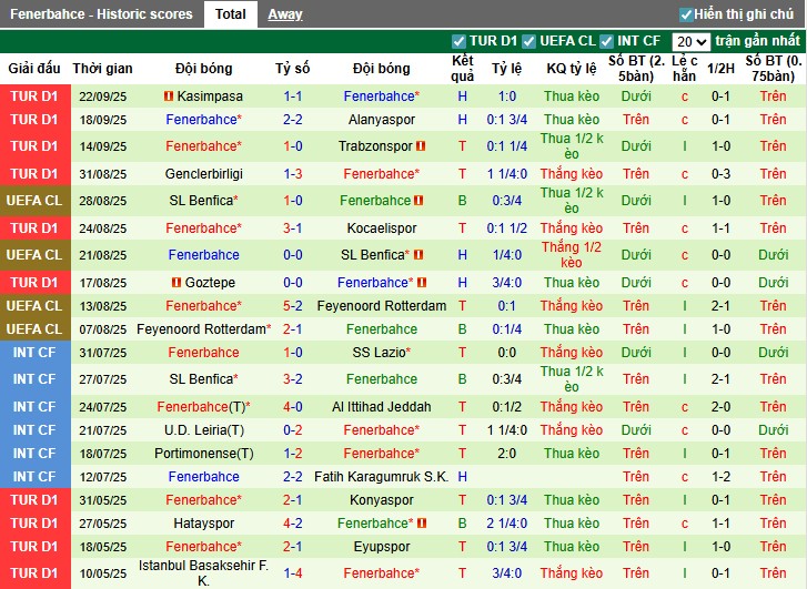 Nhận định, Soi kèo Dinamo Zagreb vs Fenerbahce, 2h ngày 25/09: Khởi đầu thuận lợi - Ảnh 4