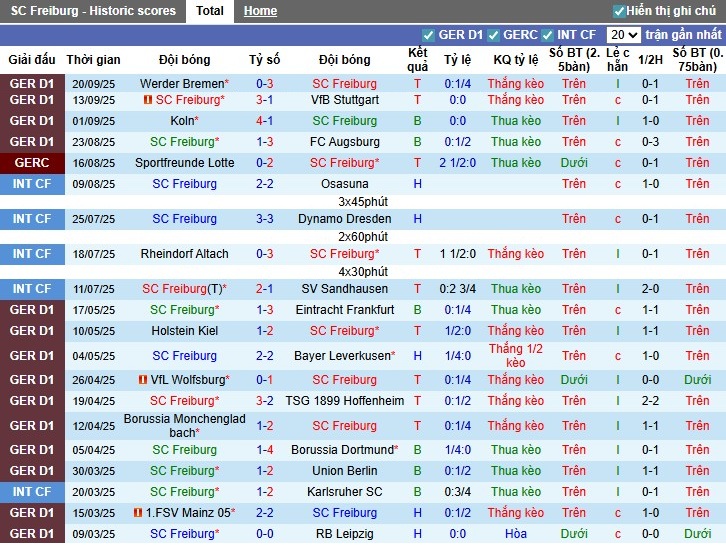 Nhận định, Soi kèo Freiburg vs Basel, 2h ngày 25/09: Điểm tựa sân nhà - Ảnh 3