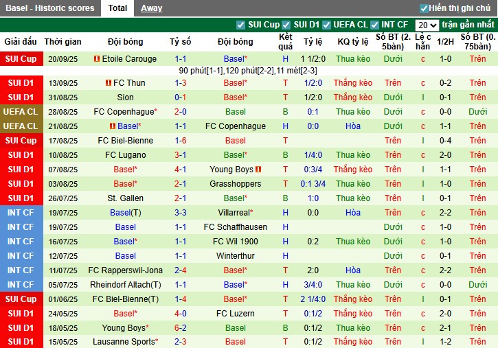 Nhận định, Soi kèo Freiburg vs Basel, 2h ngày 25/09: Điểm tựa sân nhà - Ảnh 4