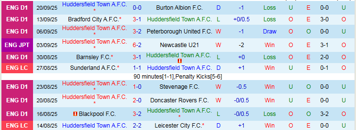 Nhận định, Soi kèo Huddersfield vs Man City 1h45 ngày 25/9: Không có bất ngờ - Ảnh 2