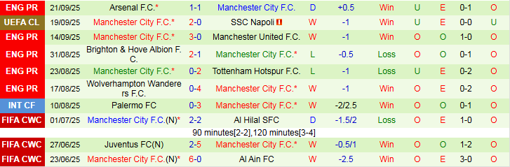 Nhận định, Soi kèo Huddersfield vs Man City 1h45 ngày 25/9: Không có bất ngờ - Ảnh 3