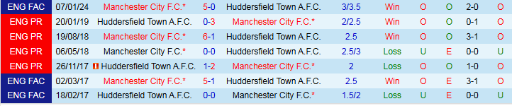 Nhận định, Soi kèo Huddersfield vs Man City 1h45 ngày 25/9: Không có bất ngờ - Ảnh 4