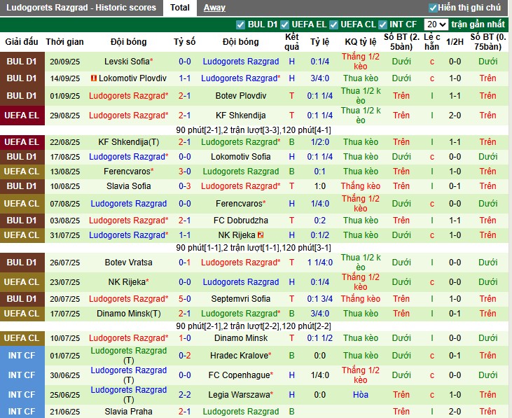 Nhận định, Soi kèo Malmo vs Ludogorets Razgrad, 2h ngày 25/09: Chia điểm kịch tính - Ảnh 3