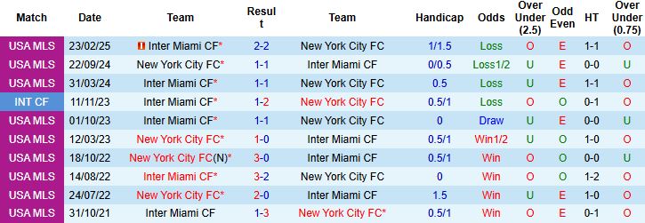 Nhận định, Soi kèo New York City vs Inter Miami 06h30 ngày 25/09: Xa nhà là thua - Ảnh 4