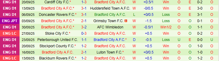 Nhận định, Soi kèo Newcastle vs Bradford 1h45 ngày 25/9: Chiến thắng nào, Chích Choè! - Ảnh 3