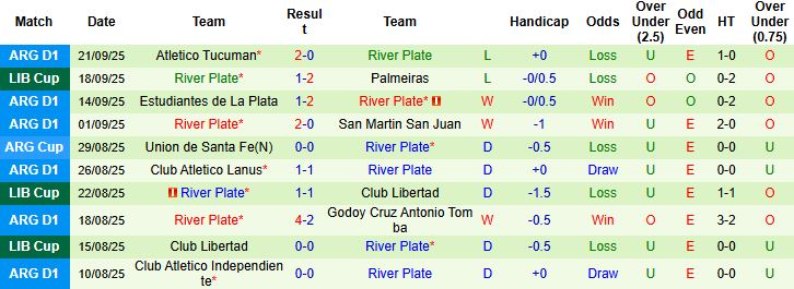 Nhận định, Soi kèo Palmeiras vs River Plate 07h30 ngày 25/09: Tin vào chủ nhà - Ảnh 2