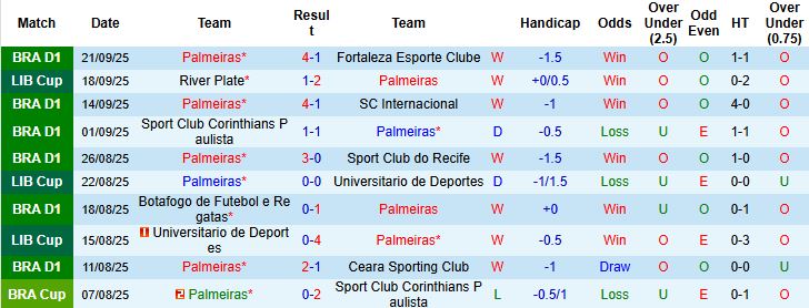 Nhận định, Soi kèo Palmeiras vs River Plate 07h30 ngày 25/09: Tin vào chủ nhà - Ảnh 3