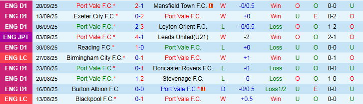 Nhận định, Soi kèo Port Vale vs Arsenal 2h00 ngày 25/9: Ngày của Pháo Thủ - Ảnh 2