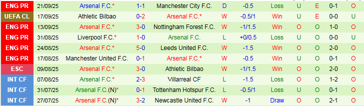 Nhận định, Soi kèo Port Vale vs Arsenal 2h00 ngày 25/9: Ngày của Pháo Thủ - Ảnh 3