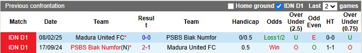 Nhận định, Soi kèo PSBS Biak Numfor vs Madura United 19h00 ngày 25/9: Cân tài cân sức - Ảnh 1