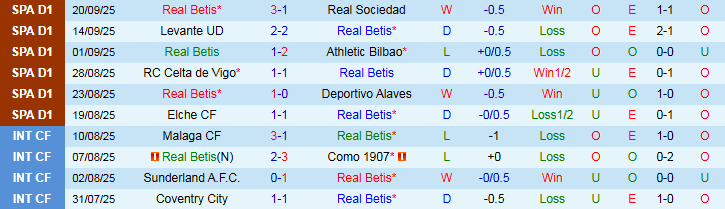 Nhận định, Soi kèo Real Betis vs Nottingham 2h00 ngày 25/9: Trắng tay trở về nhà - Ảnh 2