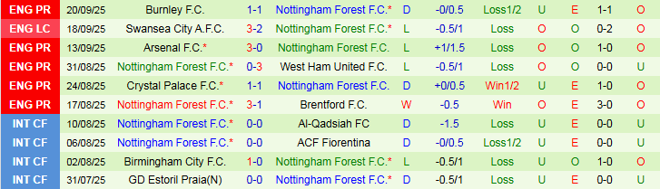 Nhận định, Soi kèo Real Betis vs Nottingham 2h00 ngày 25/9: Trắng tay trở về nhà - Ảnh 3