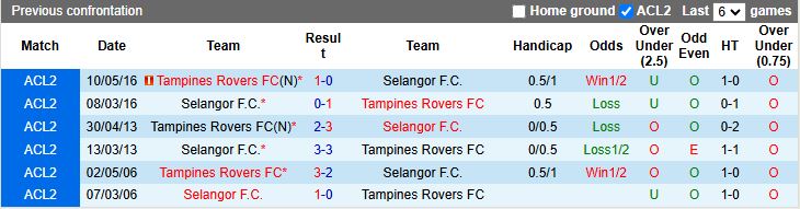Nhận định, Soi kèo Selangor vs Tampines Rovers 20h00 ngày 24/9: Khó cho chủ nhà - Ảnh 1