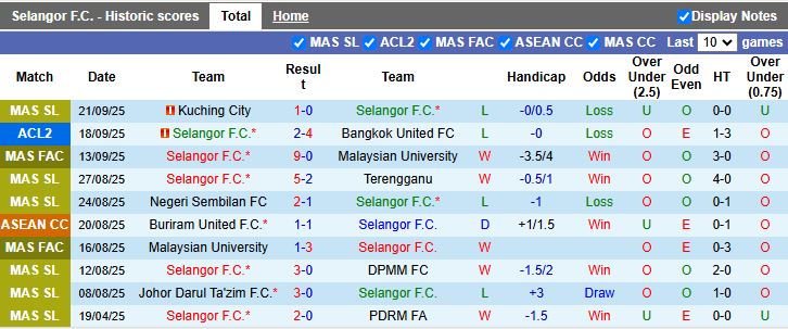 Nhận định, Soi kèo Selangor vs Tampines Rovers 20h00 ngày 24/9: Khó cho chủ nhà - Ảnh 2
