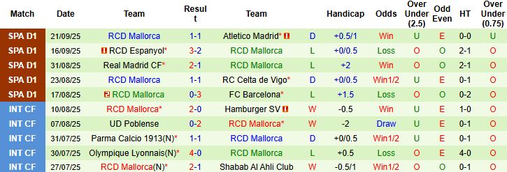 Nhận định, Soi kèo Sociedad vs Mallorca 02h30 ngày 25/09: Chia điểm - Ảnh 2