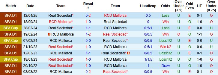 Nhận định, Soi kèo Sociedad vs Mallorca 02h30 ngày 25/09: Chia điểm - Ảnh 4