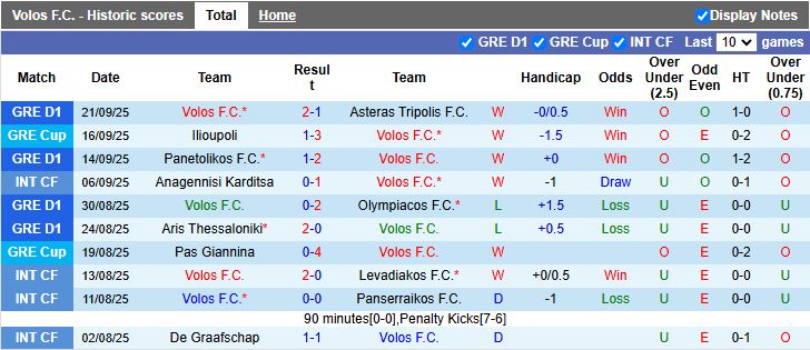 Nhận định, Soi kèo Volos vs Atromitos 19h00 ngày 24/9: Tiếp tục toàn thắng - Ảnh 2