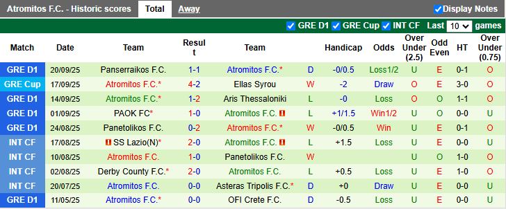 Nhận định, Soi kèo Volos vs Atromitos 19h00 ngày 24/9: Tiếp tục toàn thắng - Ảnh 3