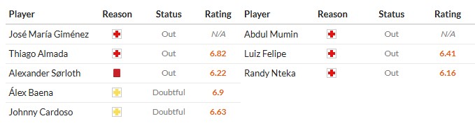 Soi kèo phạt góc Atletico Madrid vs Rayo Vallecano, 2h30 ngày 25/09 - Ảnh 2