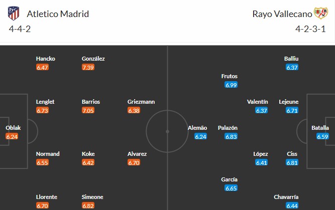 Soi kèo phạt góc Atletico Madrid vs Rayo Vallecano, 2h30 ngày 25/09 - Ảnh 3