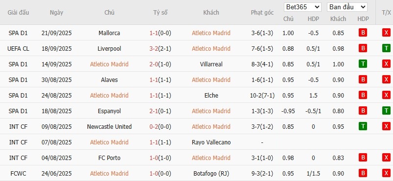 Soi kèo phạt góc Atletico Madrid vs Rayo Vallecano, 2h30 ngày 25/09 - Ảnh 4