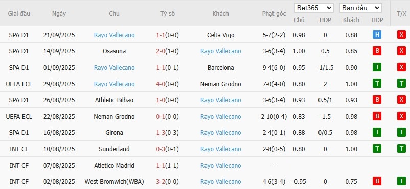 Soi kèo phạt góc Atletico Madrid vs Rayo Vallecano, 2h30 ngày 25/09 - Ảnh 5